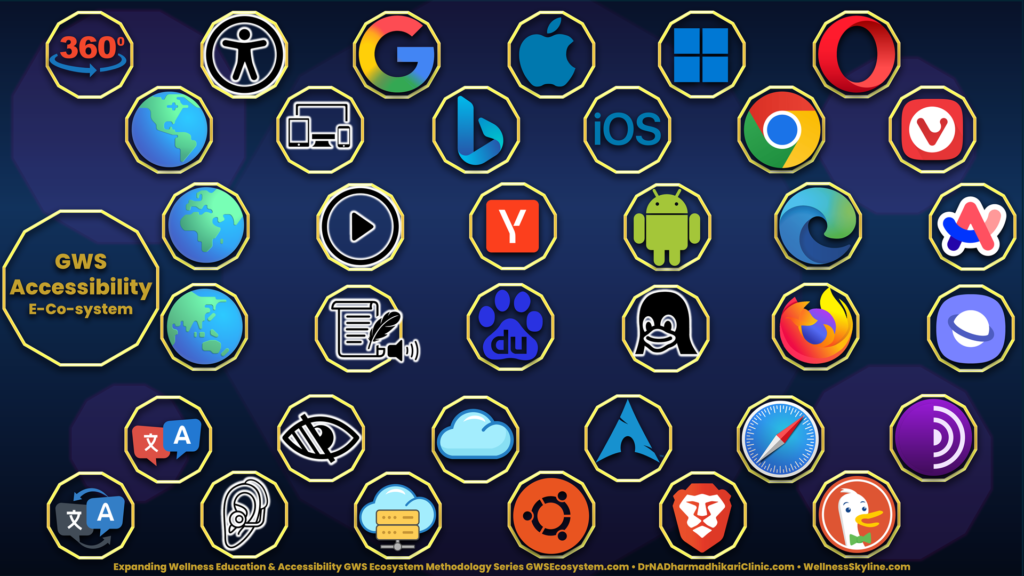 Accessibility framework representing global access, multilingual communication, assistive technologies, operating systems, browsers, and search ecosystems.