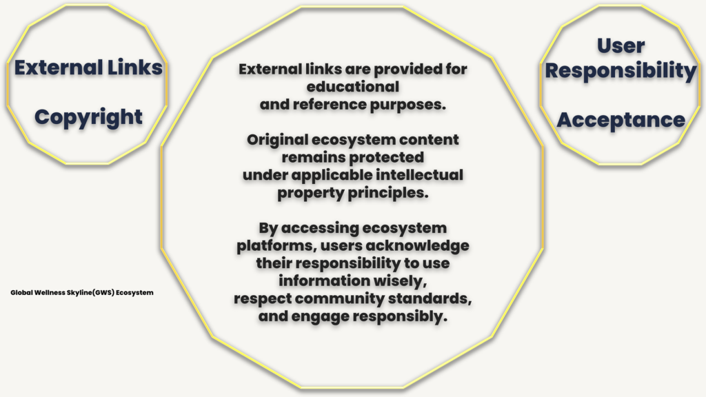 GWS Ecosystem External Links, Copyright, and User Responsibility Framework explaining educational references, intellectual property, and responsible information use.