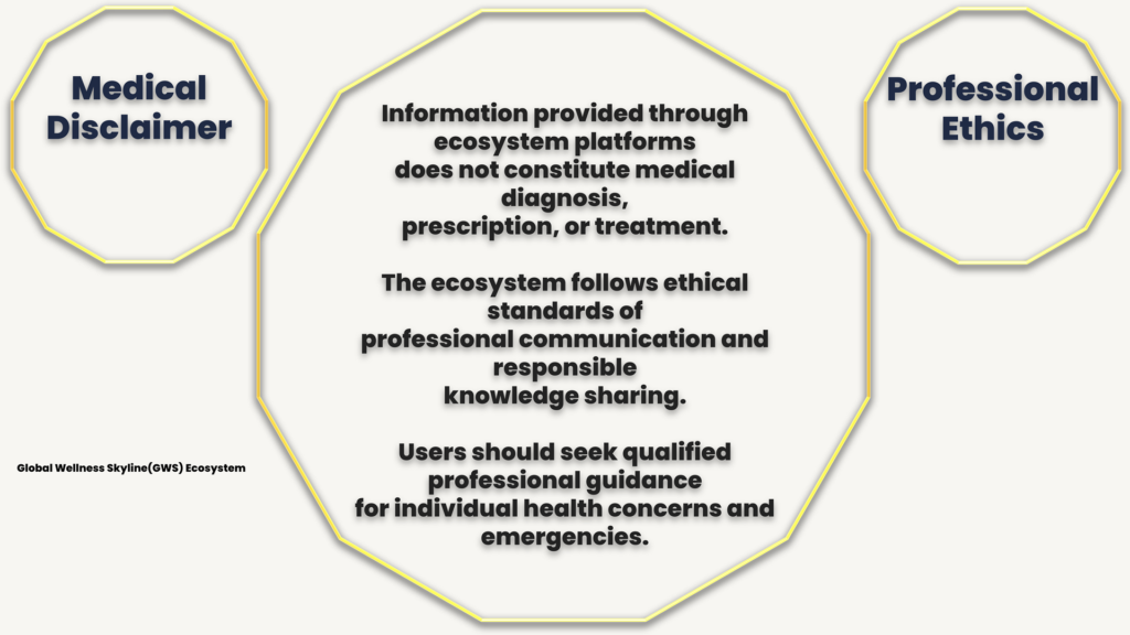 GWS Ecosystem Medical Disclaimer and Professional Ethics Framework explaining educational limitations and responsible professional communication.