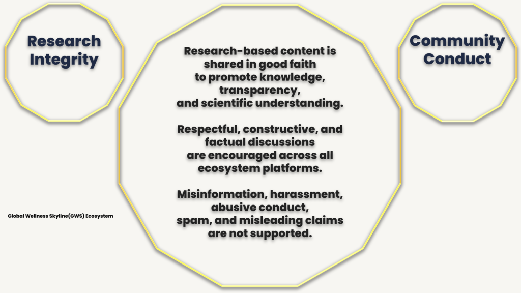 GWS Ecosystem Research Integrity and Community Conduct Framework encouraging scientific transparency, respectful discussion, and responsible participation.
