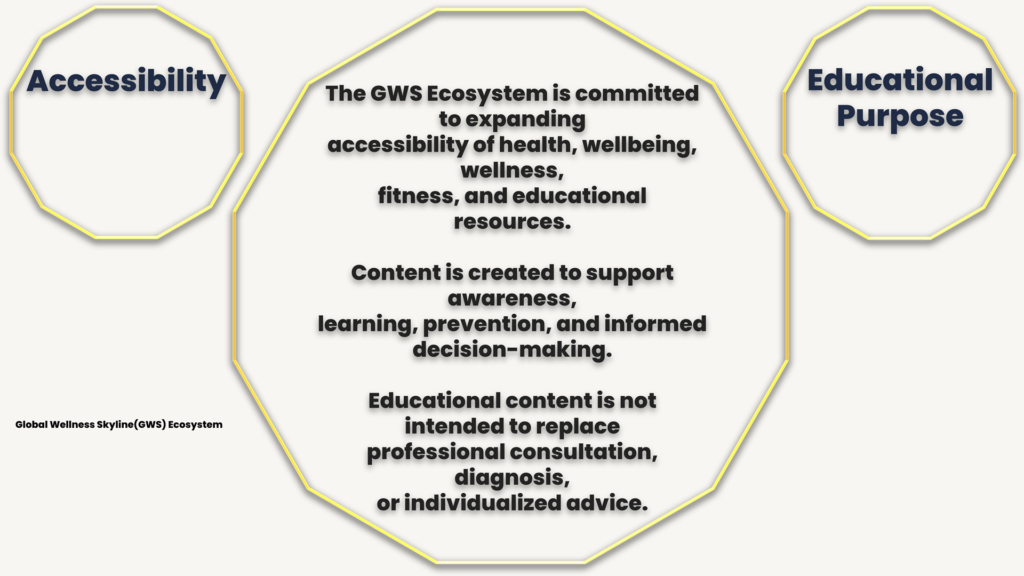 gws ecosystem accessibility and educational purpose framework GWS Ecosystem Accessibility and Educational Purpose Framework promoting inclusive access to wellness, health, fitness, and educational resources.