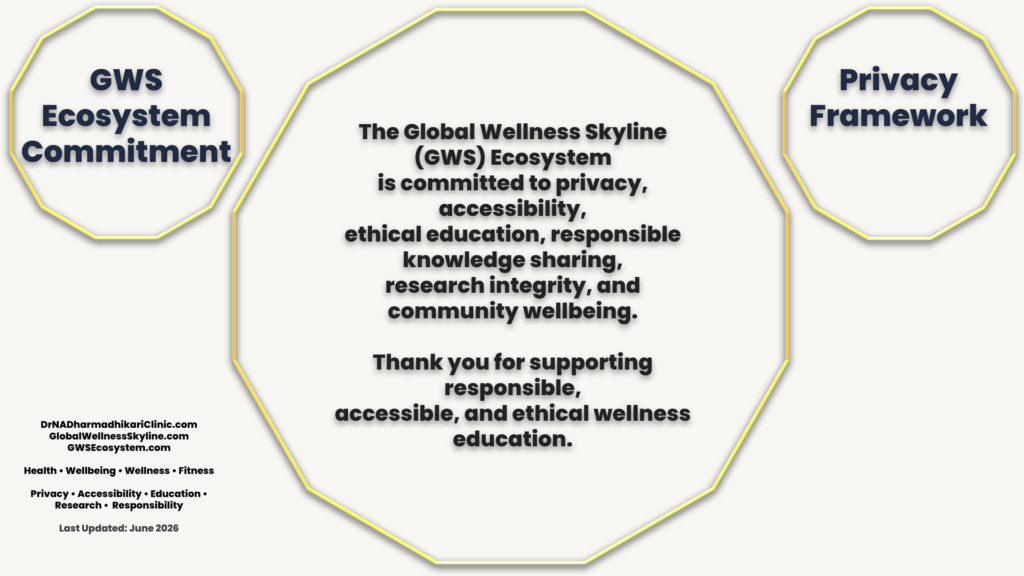 gws ecosystem commitment framework GWS Ecosystem Commitment Framework summarizing privacy, accessibility, ethical education, research integrity, responsible knowledge sharing, and community wellbeing.