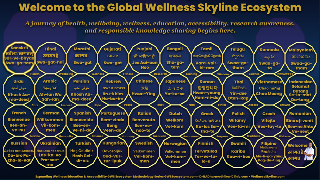gws ecosystem global welcome framework 40 languages 27 values dr neelesh dharmadhikari Global Welcome Framework featuring 40 languages, 27 human values, and multilingual welcome messages within a dodecagon mesh for the GWS Ecosystem.