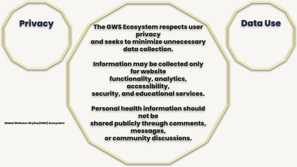 gws ecosystem privacy and data use framework GWS Ecosystem Privacy and Data Use Framework explaining privacy protection, responsible data collection, analytics, security, and educational services.