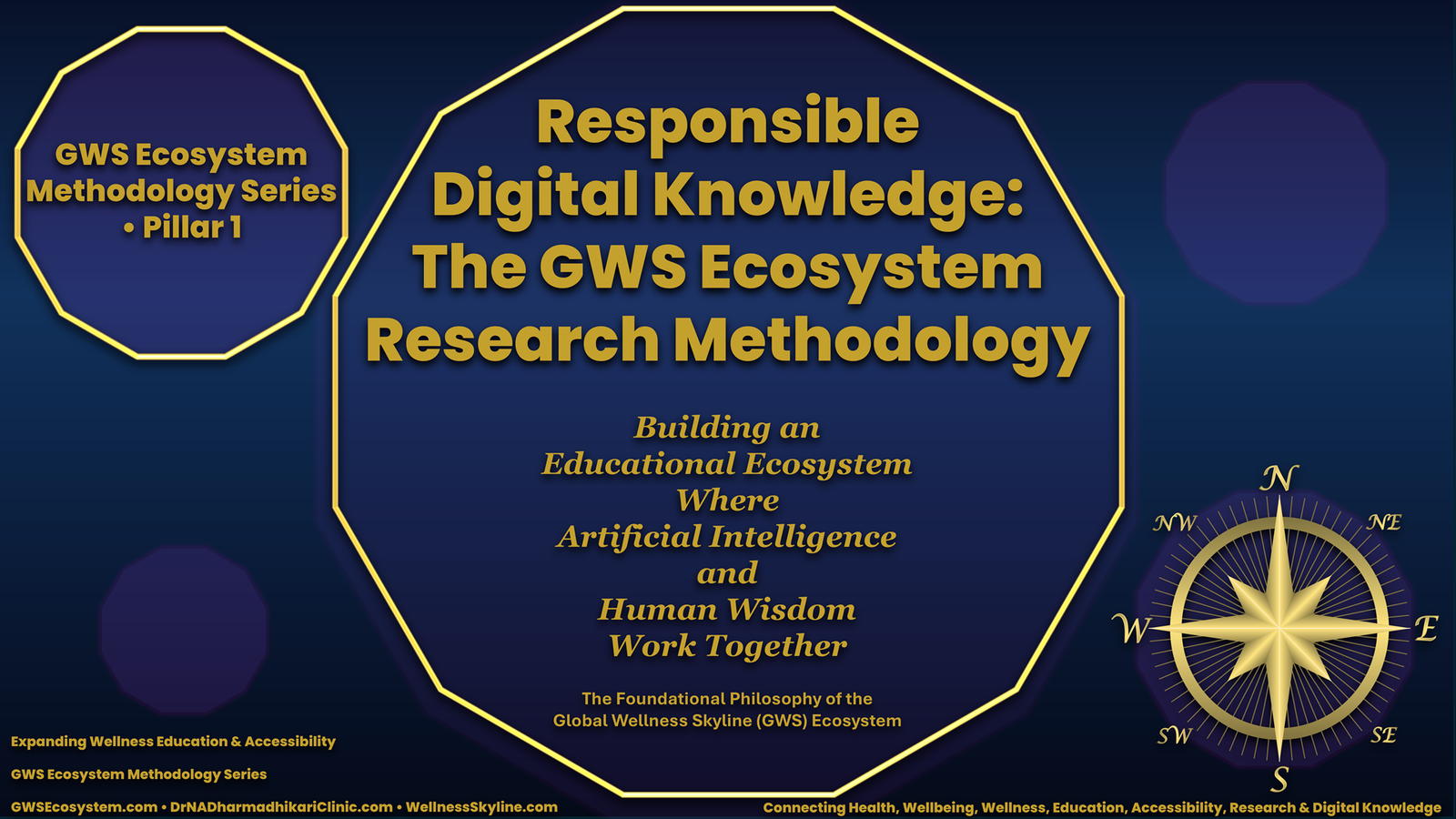 Hero illustration for the Global Wellness Skyline (GWS) Ecosystem Methodology Series – Pillar 1, introducing Responsible Digital Knowledge and the GWS Ecosystem Research Methodology for building an educational ecosystem where Artificial Intelligence and human wisdom work together.