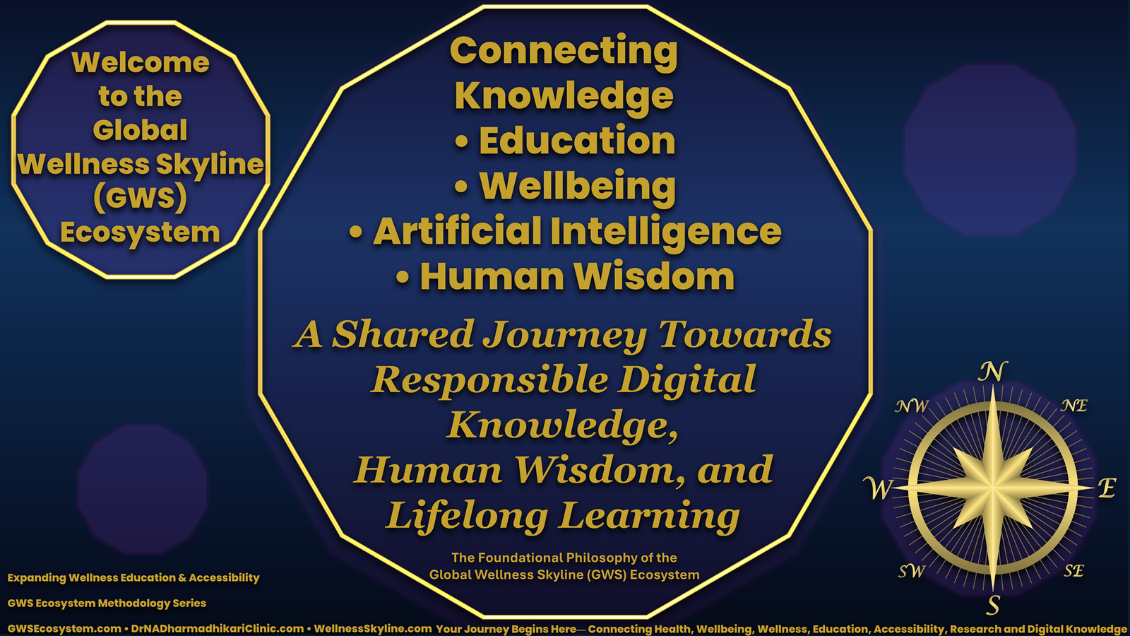 Official welcome framework of the Global Wellness Skyline (GWS) Ecosystem introducing the foundational philosophy, responsible digital knowledge methodology, lifelong learning, Artificial Intelligence, human wisdom, and holistic education.